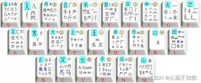 极品五笔和万能五笔哪个好用