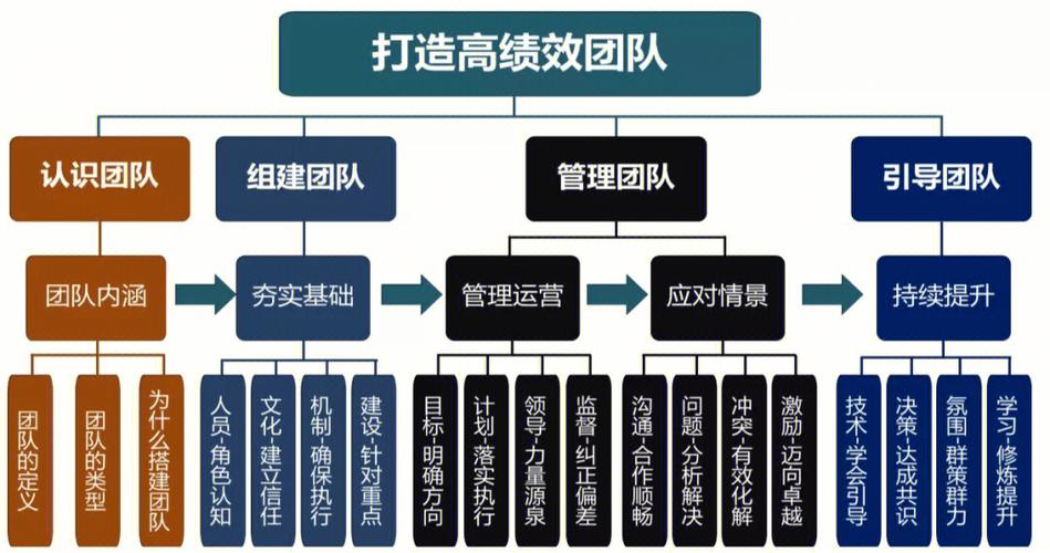 如何打造一个高效的团队截图