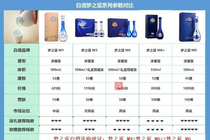 梦之蓝M1多少钱