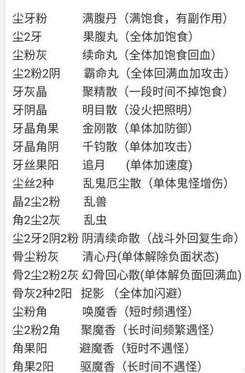 炼药的注意事项