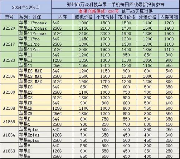 苹果手机12回收价格查询