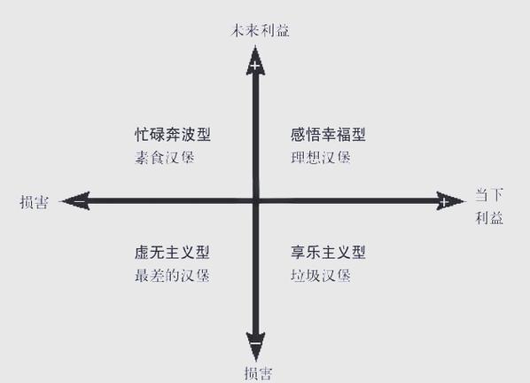 四种模式分别是什么