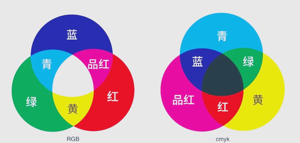 rgb色彩模式是什么