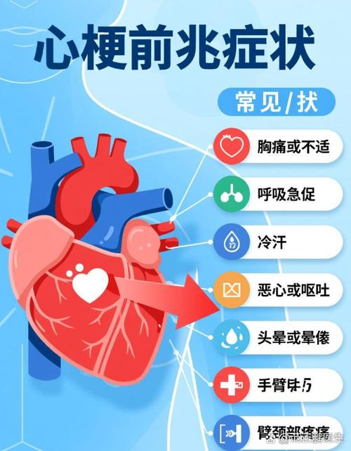 心梗的前兆都有哪些症状