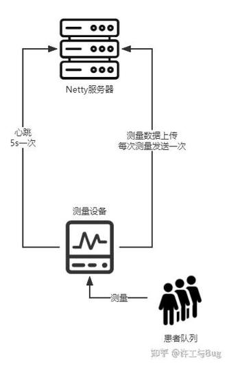 jmeter发送tcp请求