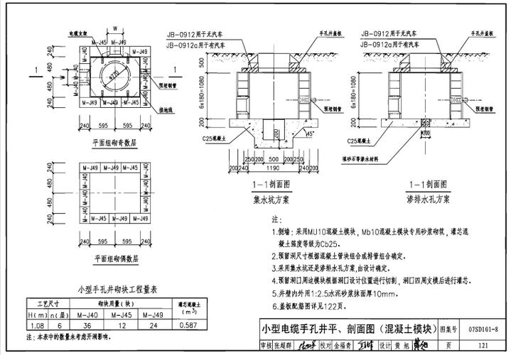 07sd101-8电力电缆井图集截图