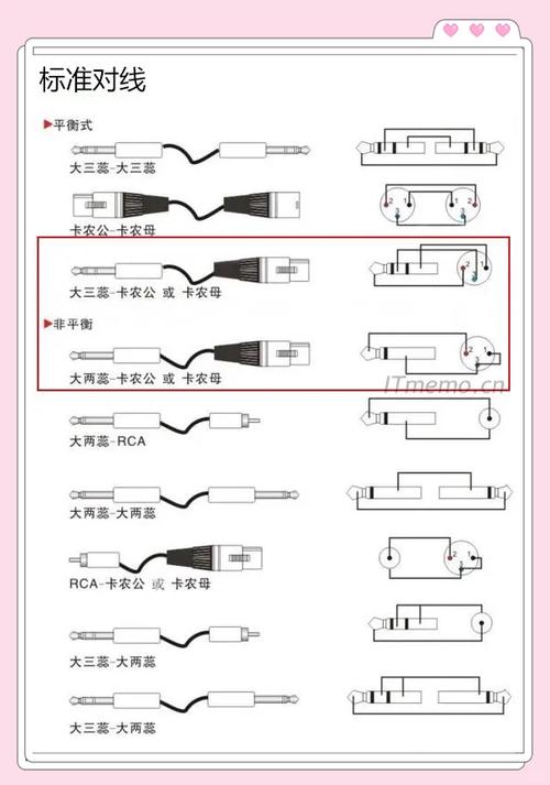 卡农头与6.5头怎么焊接