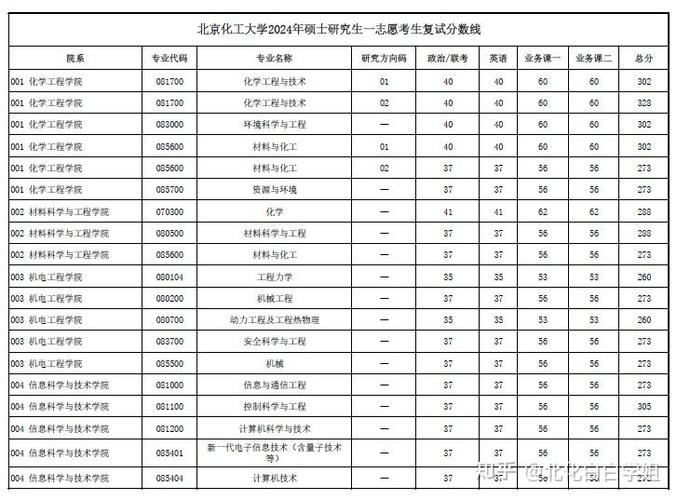 今年考研分数线缩略图