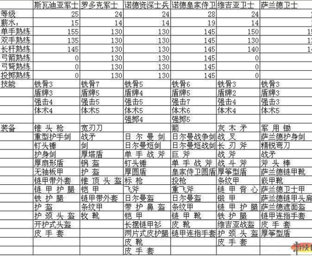 骑马与砍杀战团秘籍无限兵