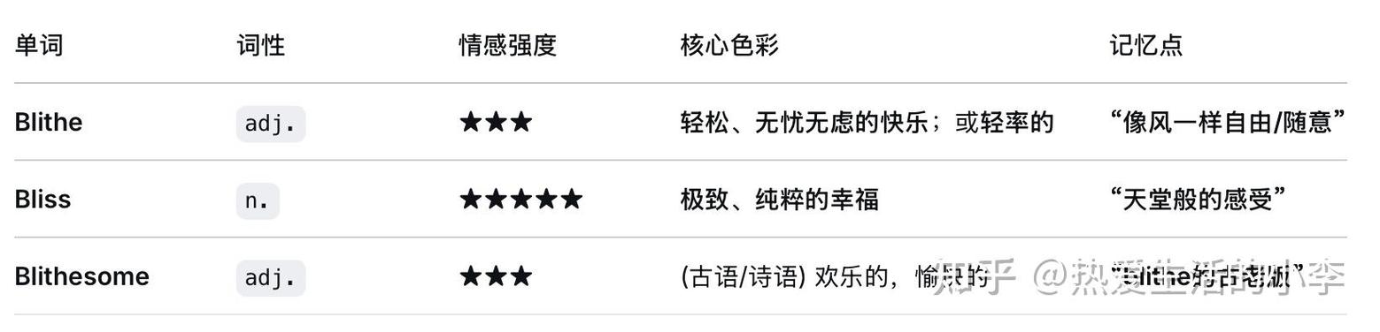 lat的中文翻译