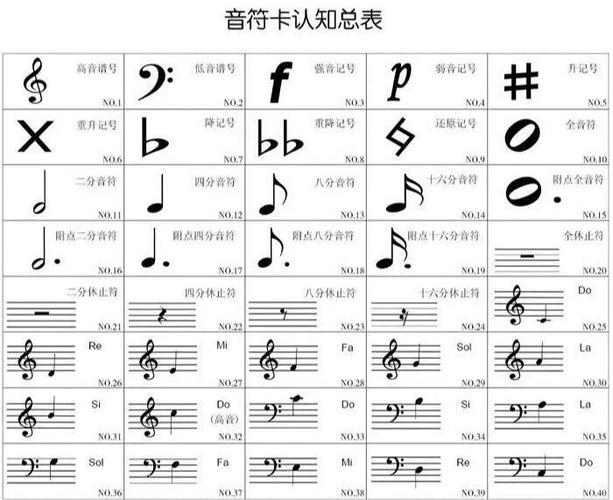 钢琴谱音符怎么看