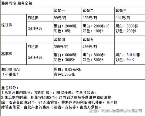 打字复印店价格清单截图