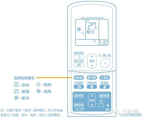 遥控器上的符号都起什么作用