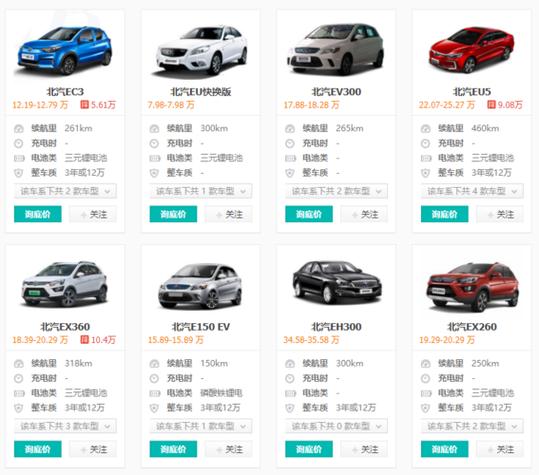 北汽汽车图片大全价格缩略图