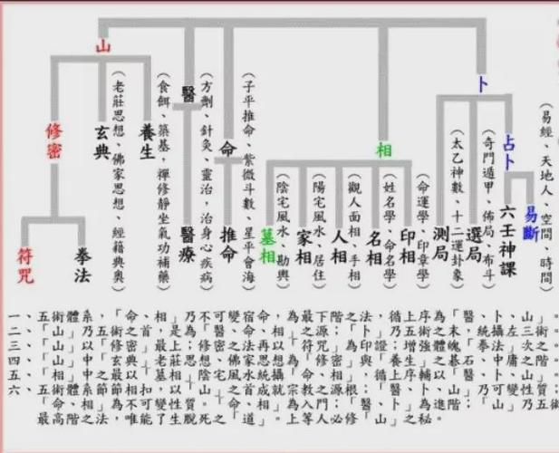 5在玄学里代表什么