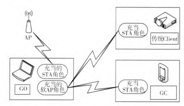 直接连接