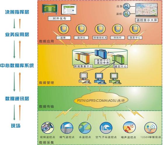 重点污染源自动监控系统企业端