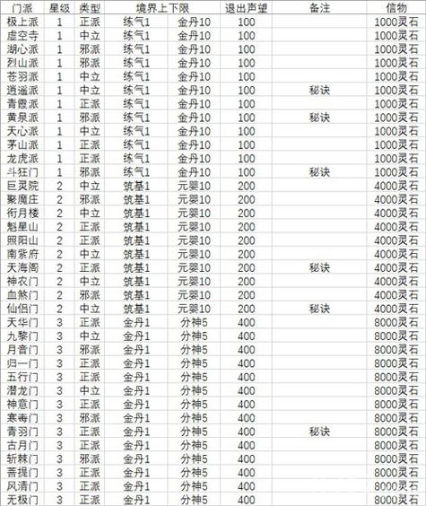 修真段位等级划分