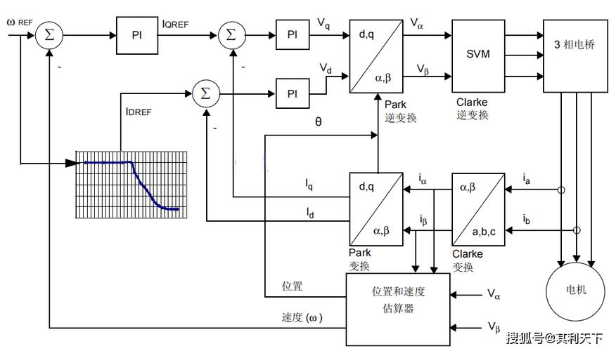 foc算法