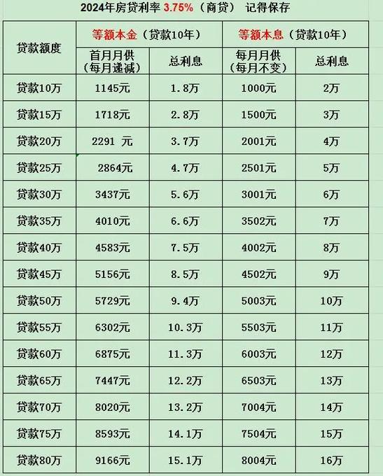 小米贷利息多少钱