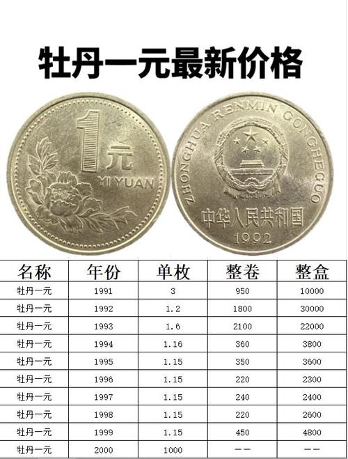 一块钱硬币版本