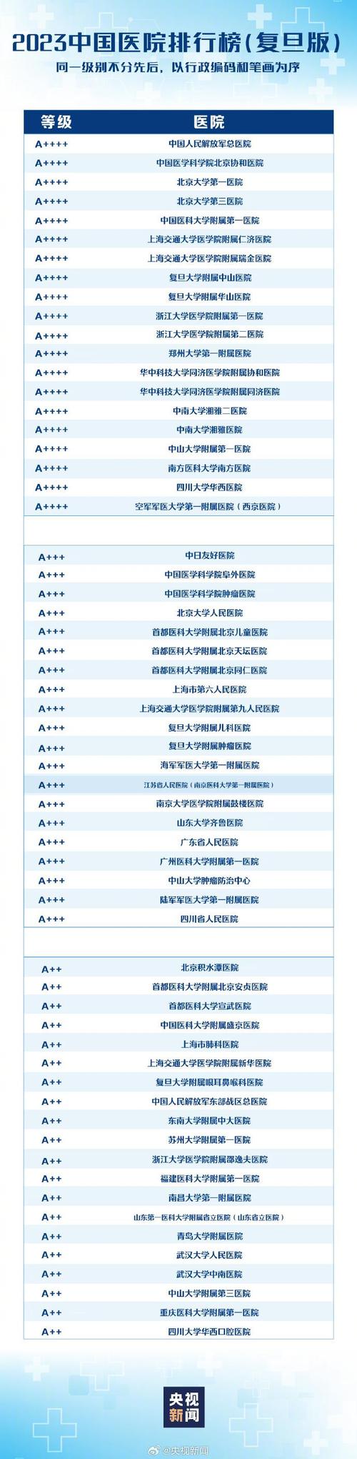 华医网网络授分最多买多少