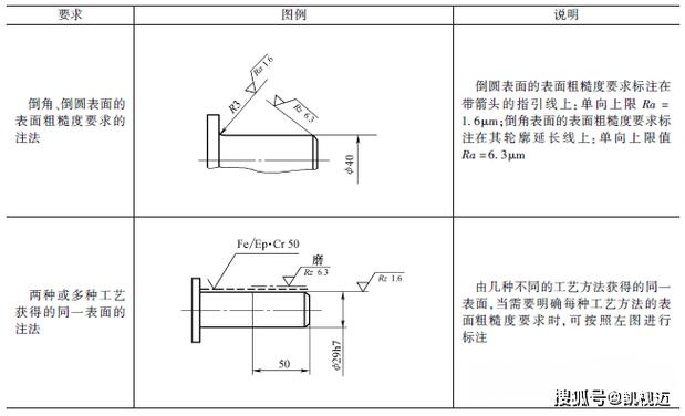 cad制图粗糙度的标注