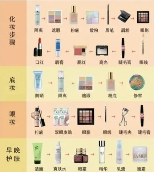 粉底和防晒的正确顺序