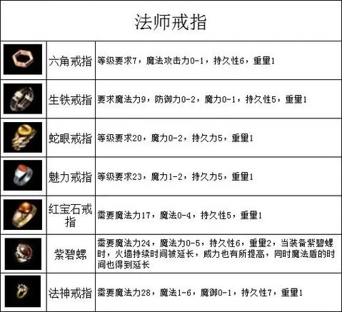 传奇所有戒指一览表