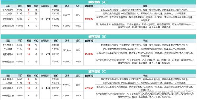 在招财猫上招聘收费吗