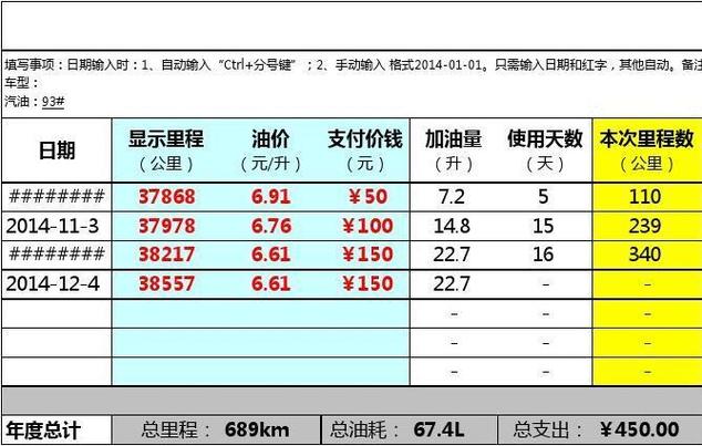 1000公里来回油费多少钱