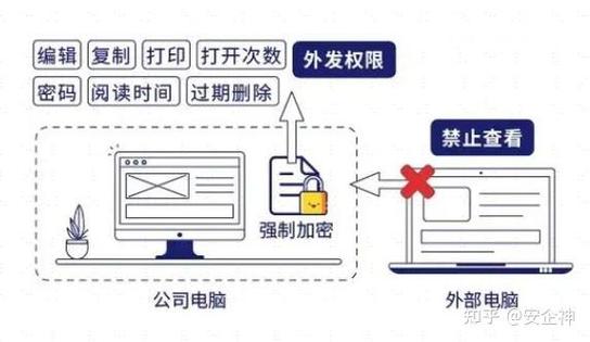 手机如何复制加密卡信息