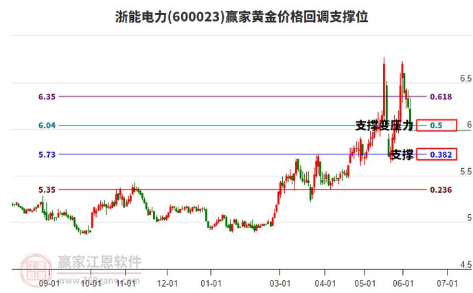 浙能电力会涨到20元吗