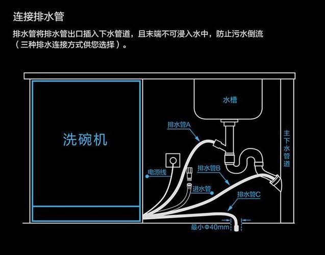 洗碗机是强排水吗图标
