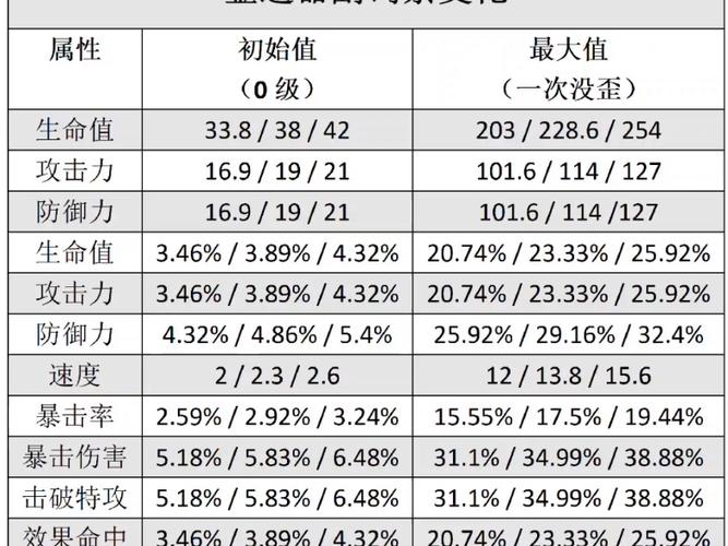 圣遗物词条怎么算