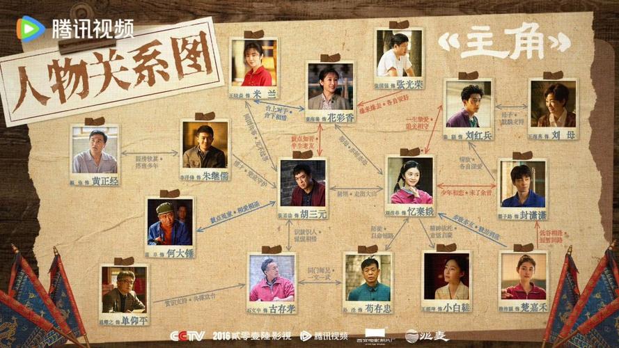 人物关系表