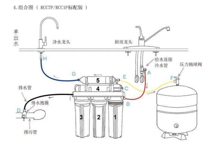 净水器安装图