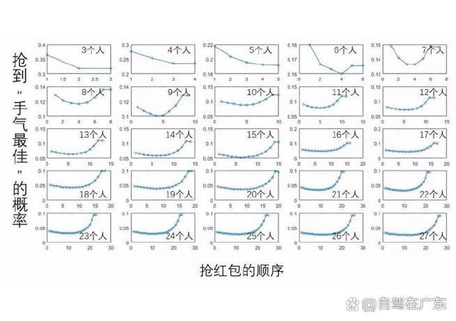 微信抢红包奖励规则图片
