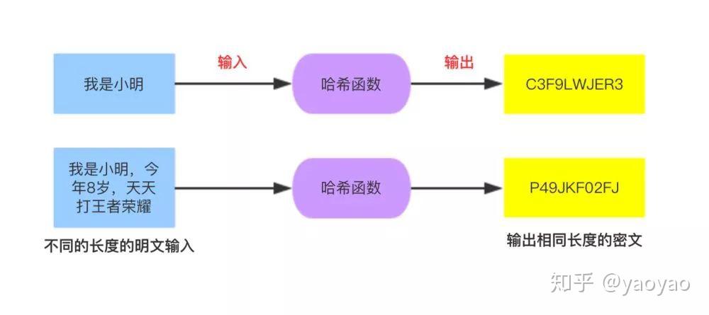区块链的加密算法