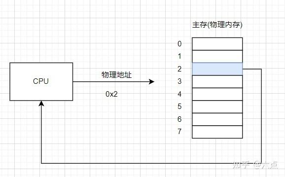 物理地址的含义截图