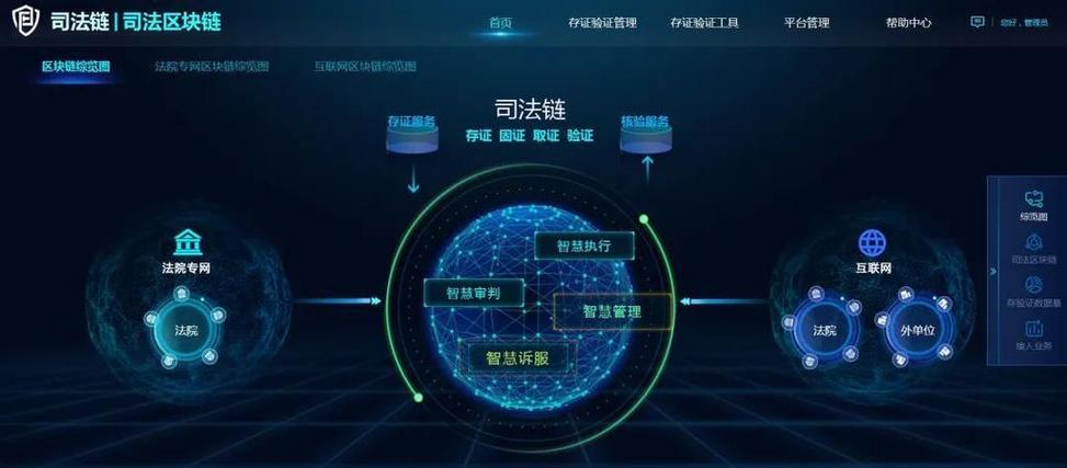 区块链技术与司法深度融合