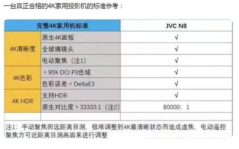投影仪的喇叭参数