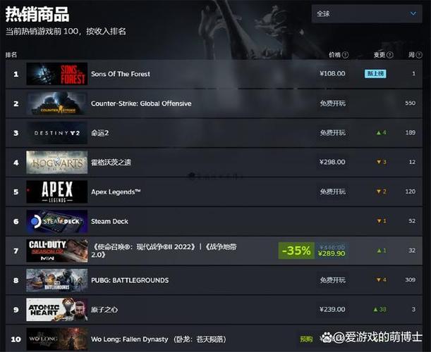 steam必买游戏排行榜