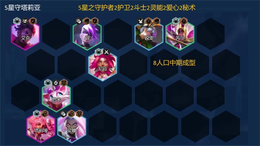 9星之守护者阵容搭配
