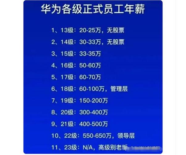 华为工程师年薪一般多少