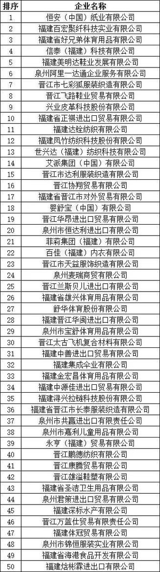 晋江企业排名富豪榜