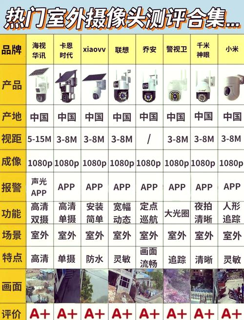 十大监控摄像头品牌质量排行榜缩略图