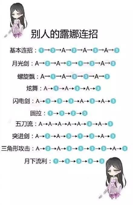 王者荣耀月下无限连怎么触发