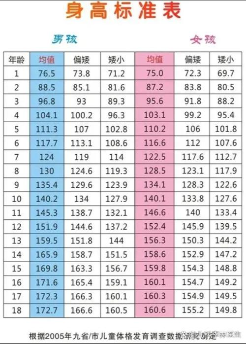 男生长高的年龄段
