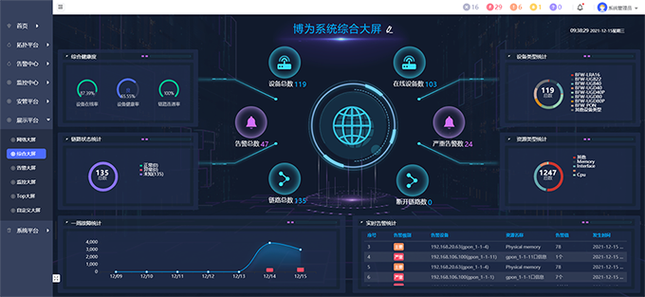 网管能不能看到你的屏幕